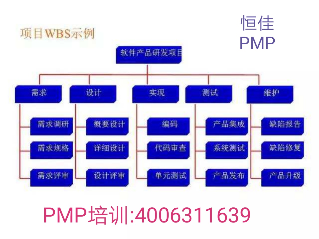 项目管理工作分解wbs:目标-任务-工作-活动
