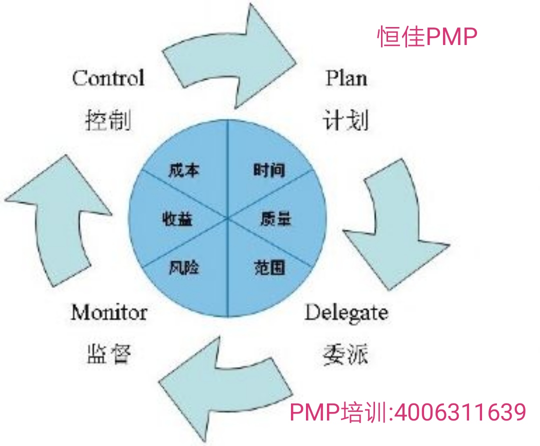 PMP实战:七个方面提升项目经理的管控能力